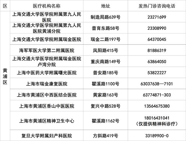 上海145家二级以上医院发热门诊应开尽开，地址、电话一览