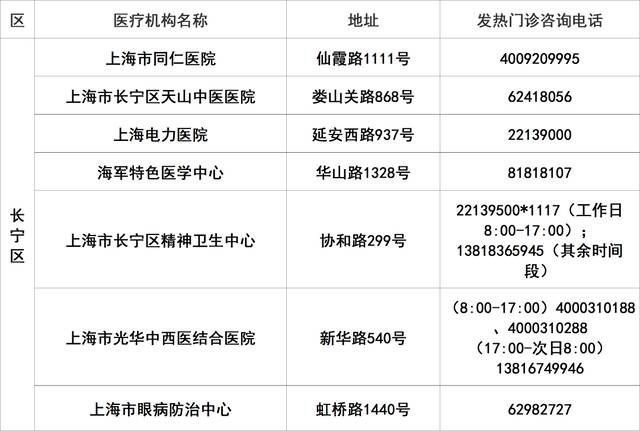 上海145家二级以上医院发热门诊应开尽开，地址、电话一览