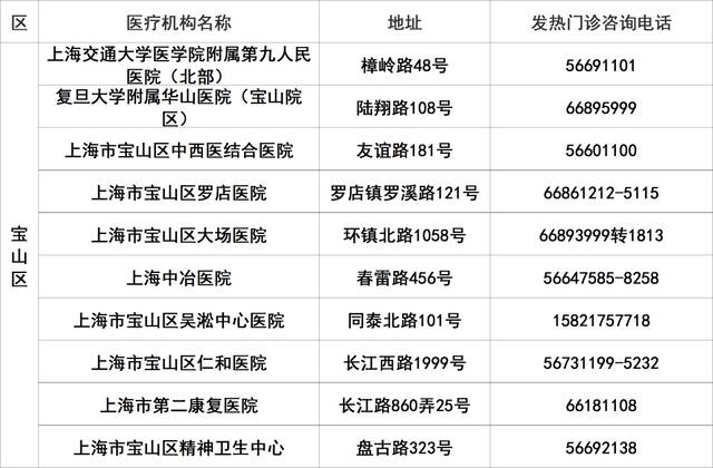 上海145家二级以上医院发热门诊应开尽开，地址、电话一览