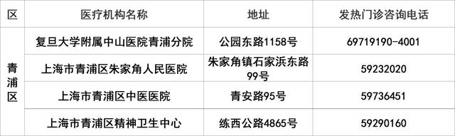 上海145家二级以上医院发热门诊应开尽开，地址、电话一览