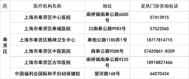 上海145家二级以上医院发热门诊应开尽开，地址、电话一览