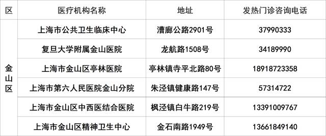 上海145家二级以上医院发热门诊应开尽开，地址、电话一览