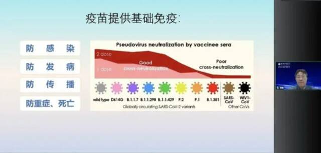 高福院士谈清病不清毒：既不能得“恐冠症”也不能得“轻冠症”