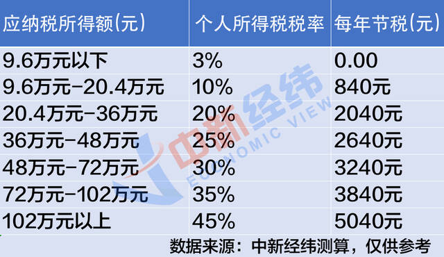 25岁就开始规划养老的年轻人：左手保险、右手基金定投