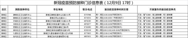 第二剂次加强免疫接种来了！附徐州市新冠疫苗接种点名单