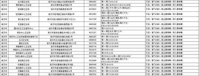 第二剂次加强免疫接种来了！附徐州市新冠疫苗接种点名单