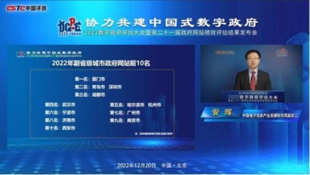 2022年全国政府网站绩效评估结果发布:哈尔滨市喜获副省级和省会城市第五名