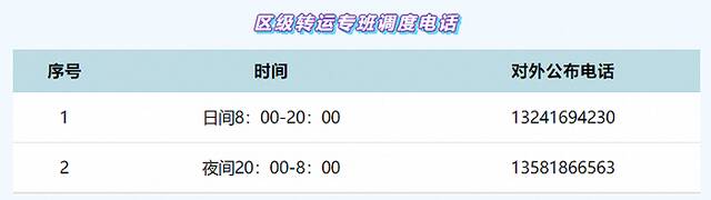 北京昌平区成立非急危重症转运专班，联系电话公布