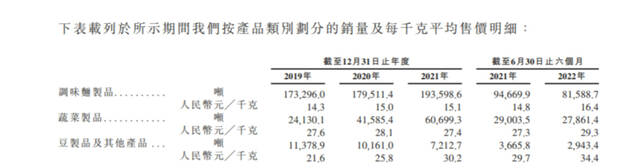 图源：卫龙招股书截图