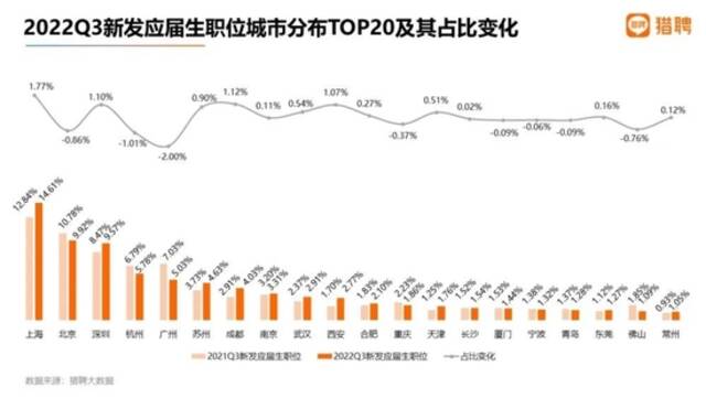 留在郑州工作的年轻人