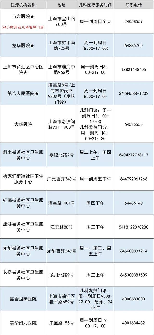 上海市提供儿科医疗服务主要医疗机构一览