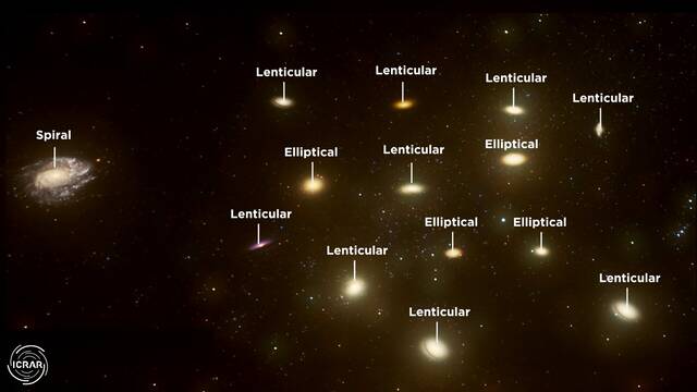 显示EAGLES模拟程序如何根据AI的评价对星系进行分类(Credit: ICRAR)