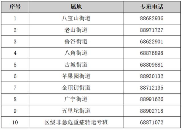 最新！北京7区公布新增紧急求助专线电话