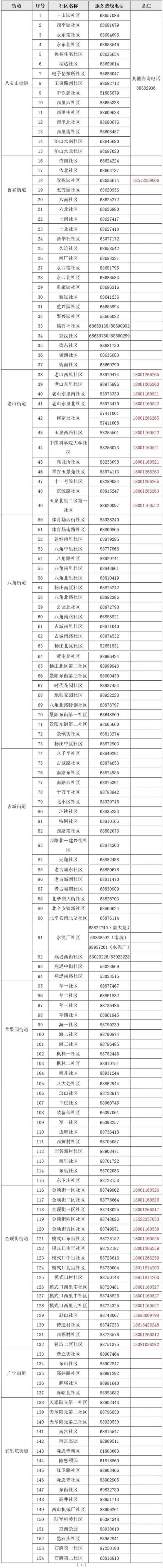 最新！北京7区公布新增紧急求助专线电话