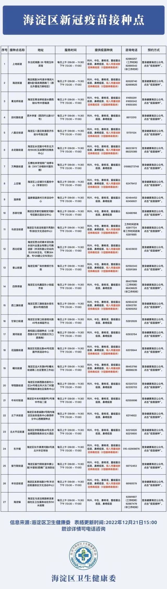 实地探访！海淀可吸入用疫苗接种点增至15个！“第四针”怎么打？