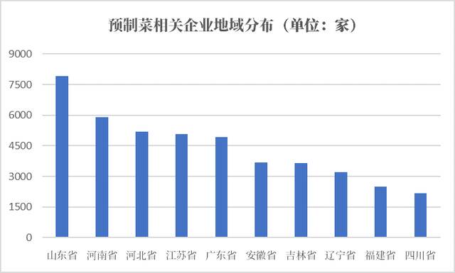 年夜饭预制菜渐入销售旺季！天眼查：今年企业注册增速狂飙42.7%！