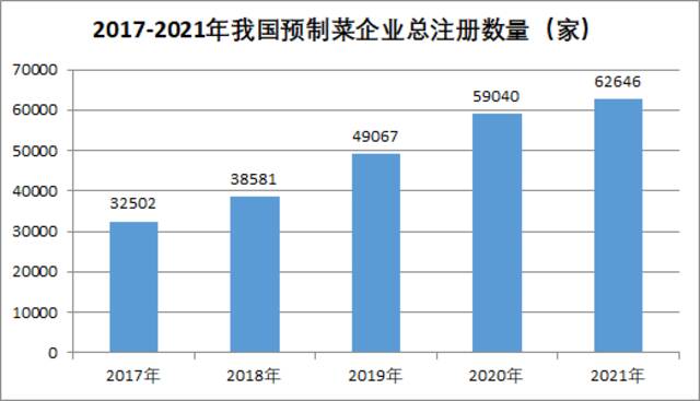 预制菜，究竟是如何成为“顶流”的？