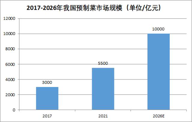 预制菜，究竟是如何成为“顶流”的？