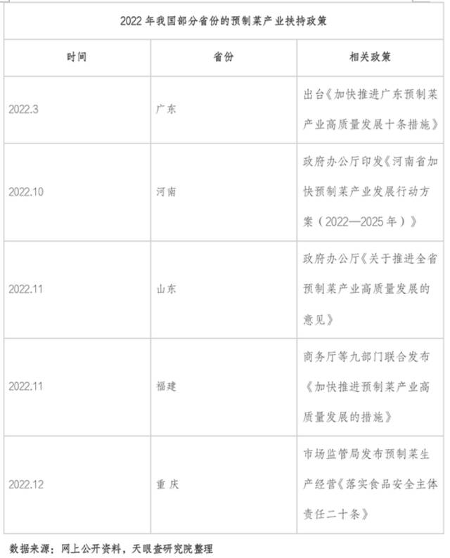 预制菜，究竟是如何成为“顶流”的？