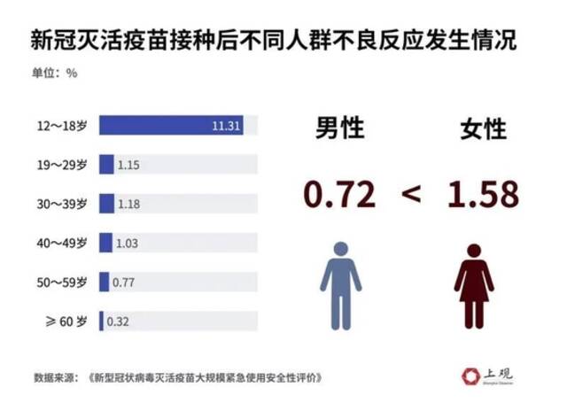 老年人有基础病能接种疫苗吗？不良反应有哪些？多项临床数据告诉你真相