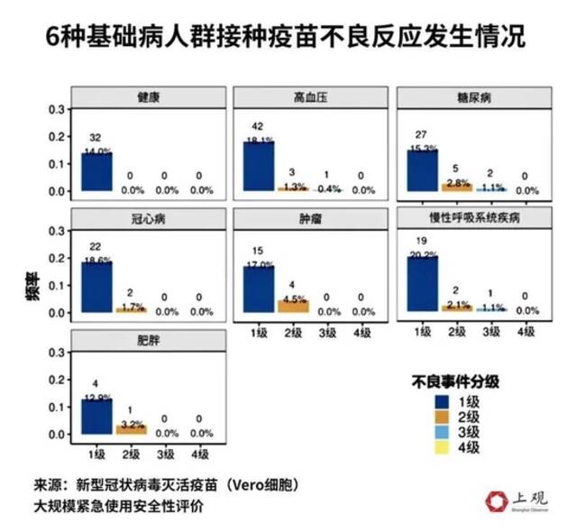 老年人有基础病能接种疫苗吗？不良反应有哪些？多项临床数据告诉你真相