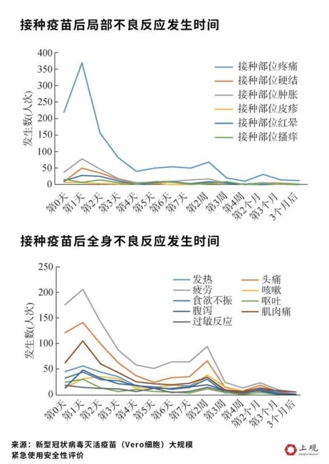 老年人有基础病能接种疫苗吗？不良反应有哪些？多项临床数据告诉你真相