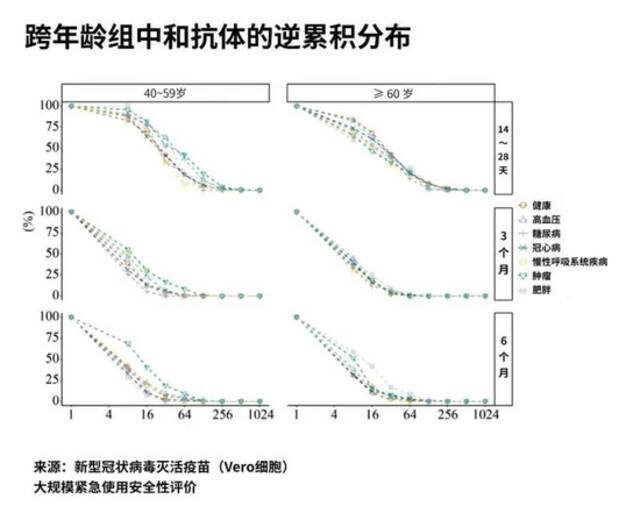 老年人有基础病能接种疫苗吗？不良反应有哪些？多项临床数据告诉你真相