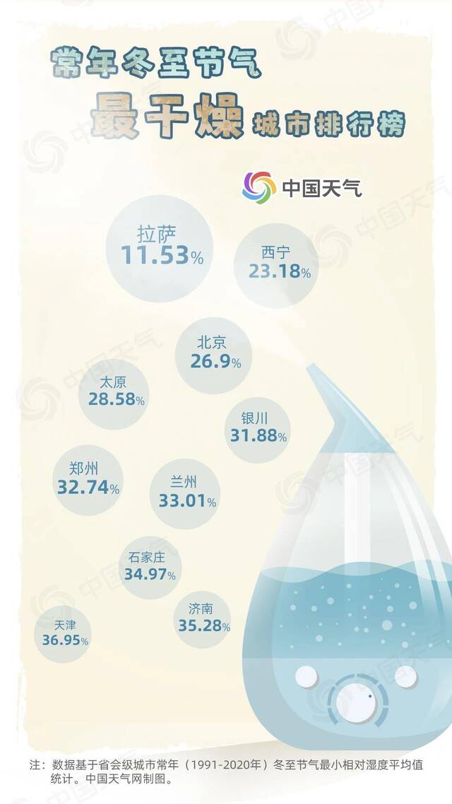 冬至时节冰冻线跨过淮河 数据揭秘“干燥王”