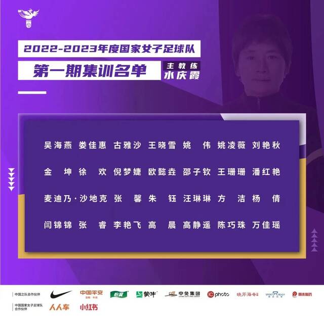 中国女足本期集训名单。