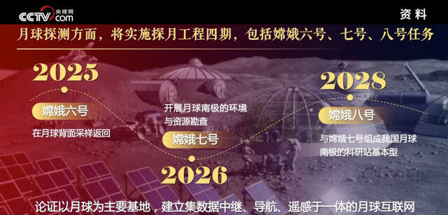 新一代载人火箭、月球互联网、觅音计划，中国航天最新蓝图来了