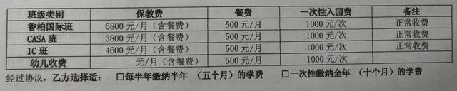 家长提供的该幼儿园收费合同中的收费明细。受访者供图