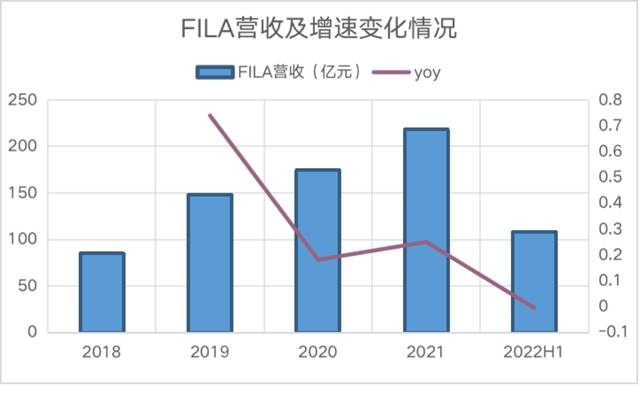 来源：企业财报、红星资本局