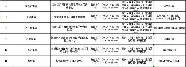 北京海淀公布最新新冠疫苗接种点信息 均可接种“第四针”