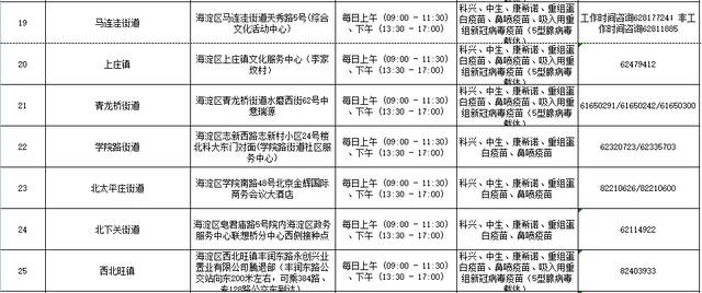 北京海淀公布最新新冠疫苗接种点信息 均可接种“第四针”