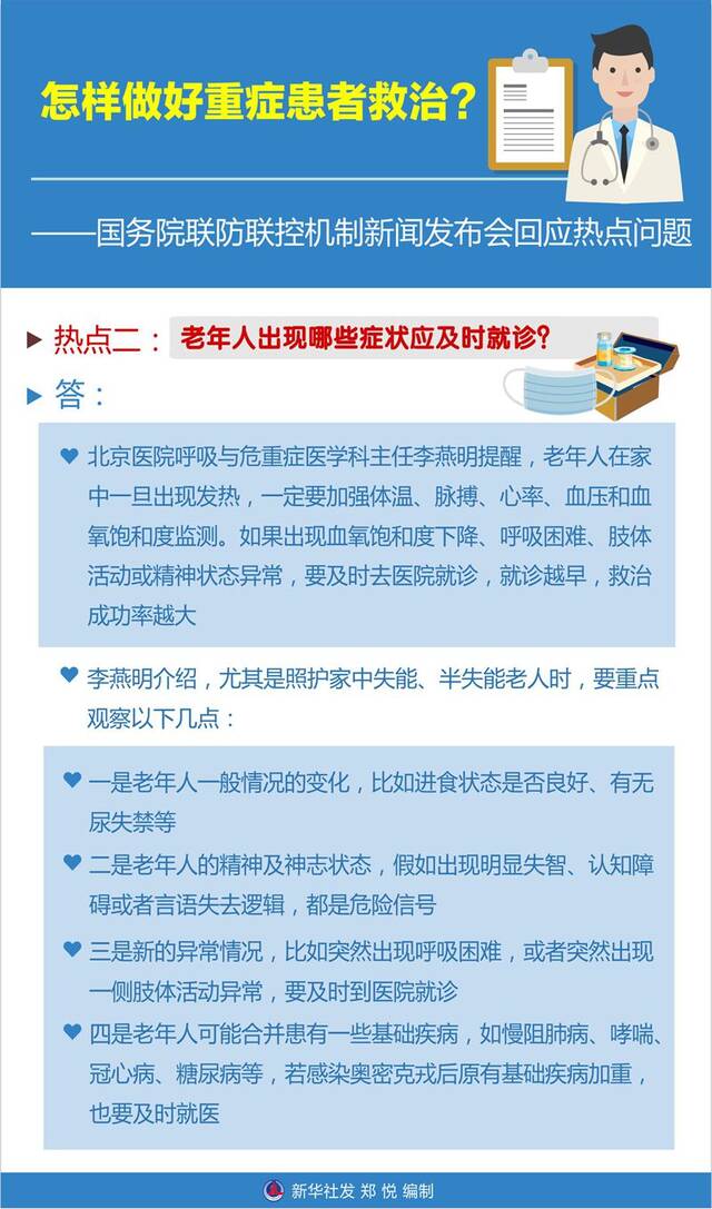 怎样做好重症患者救治？——国务院联防联控机制专家解答防疫热点问题