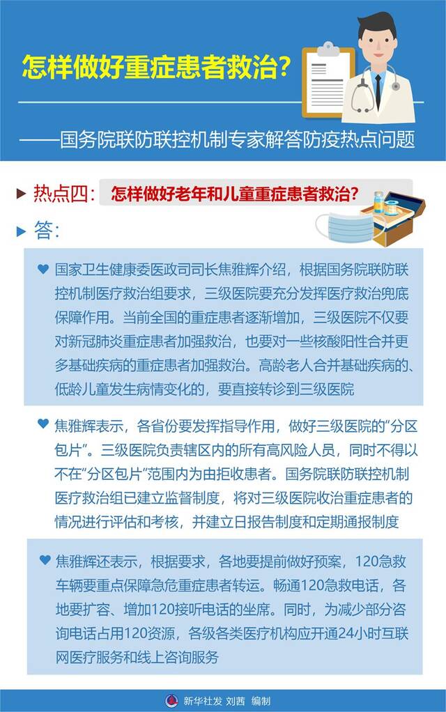 怎样做好重症患者救治？——国务院联防联控机制专家解答防疫热点问题