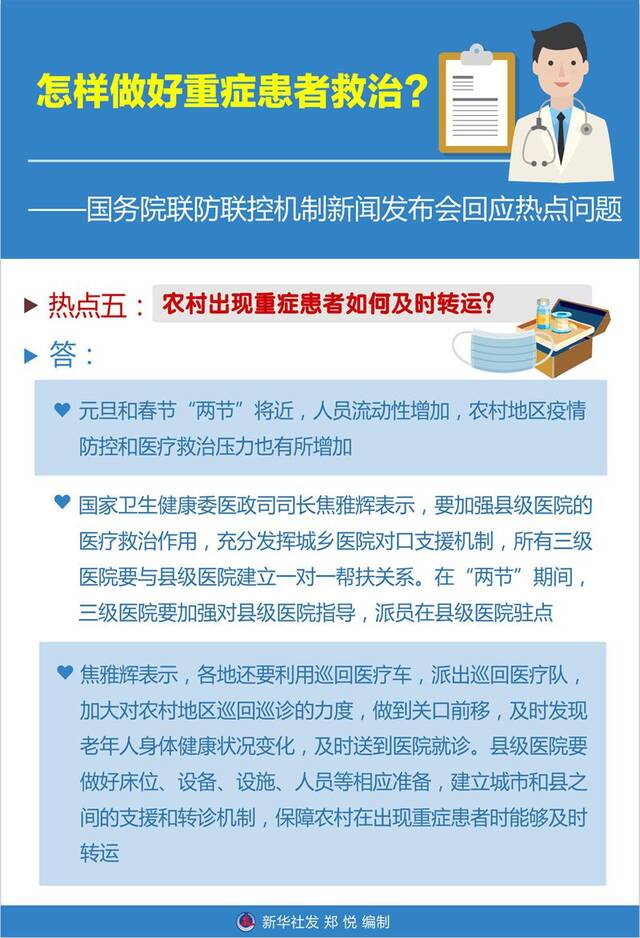 怎样做好重症患者救治？——国务院联防联控机制专家解答防疫热点问题