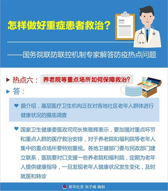 怎样做好重症患者救治？——国务院联防联控机制专家解答防疫热点问题