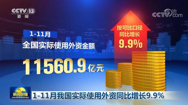 1—11月我国实际使用外资同比增长9.9%