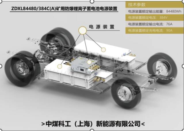 全球首创 矿用防爆特殊型大容量锂离子电源装置在煤科新能源研制成功