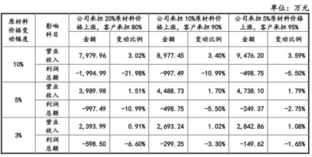 雷神科技上市首日破发：上半年营利双降，直面联想、戴尔竞争