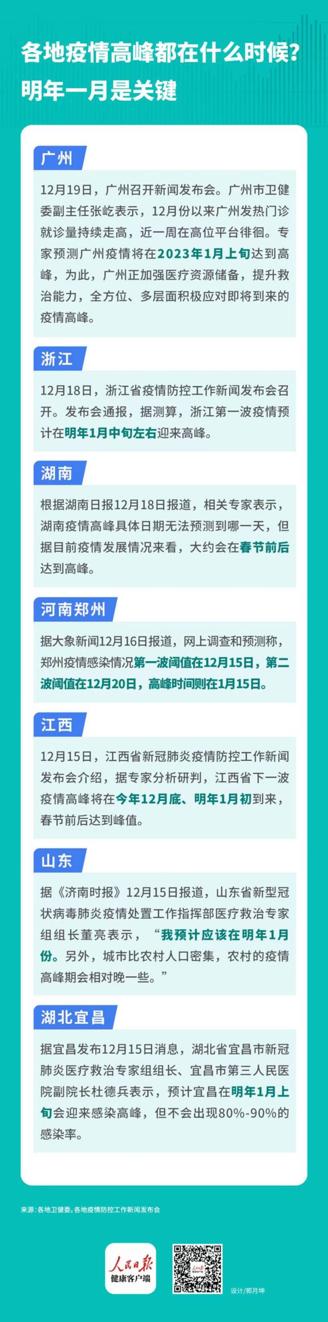 华山医院急诊室提醒：这种情况会加重病情！多地疫情高峰即将到来