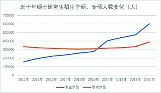 （数据来源：教育部网站）