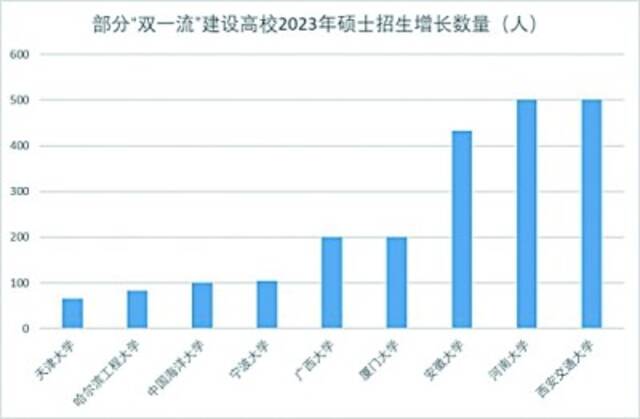 （数据来源：各高校网站）