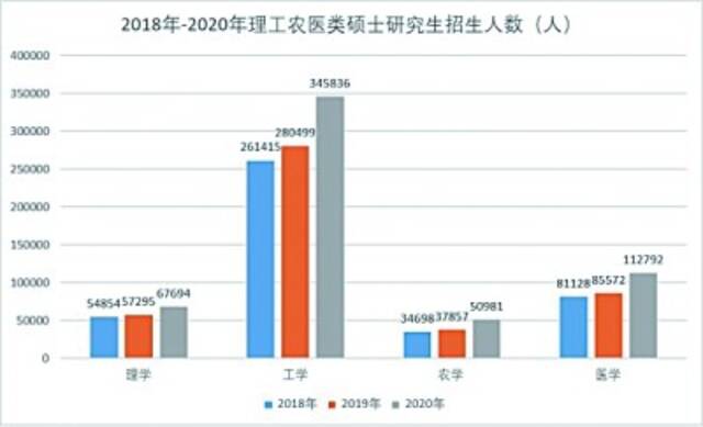 （数据来源：教育部网站）