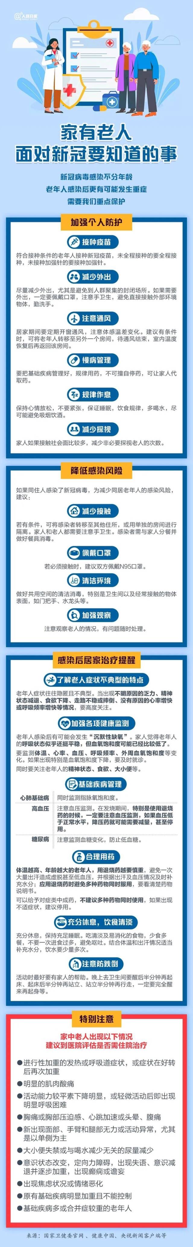 警惕老年人沉默性缺氧！家有老人，面对新冠要知道的事