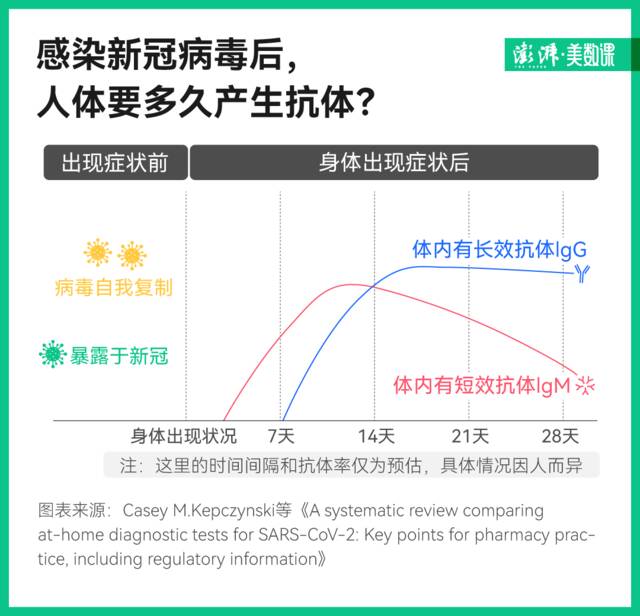 转阴后还这么虚，我是废了吗？