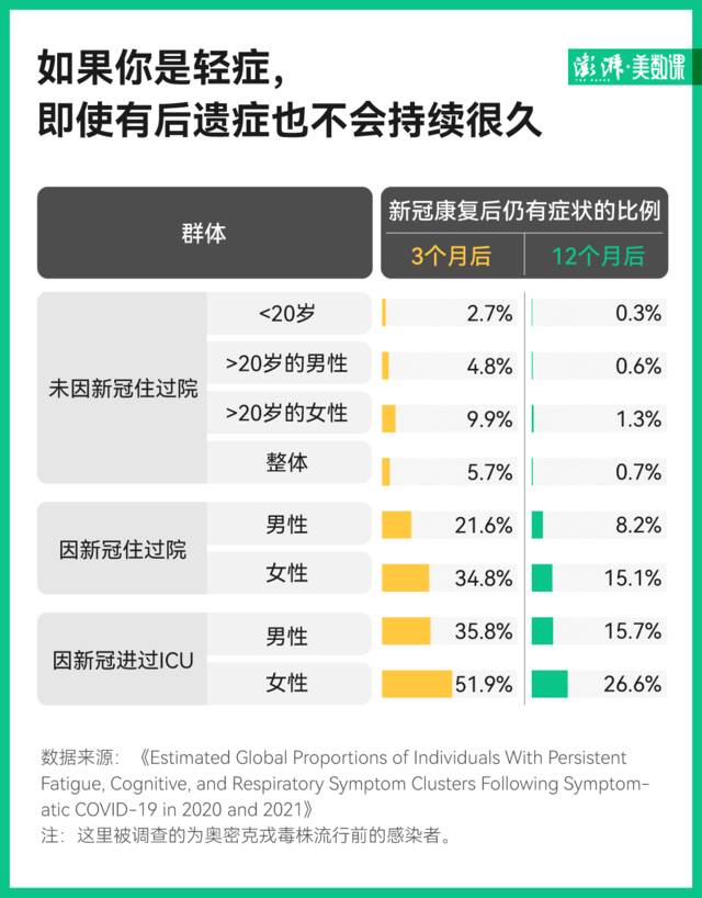 转阴后还这么虚，我是废了吗？