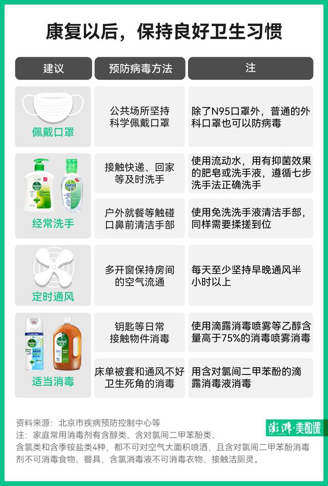 转阴后还这么虚，我是废了吗？