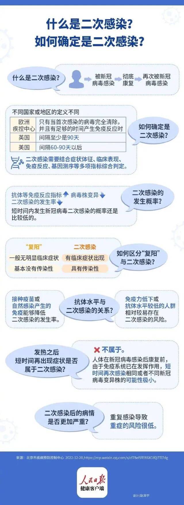 二次感染是啥？和“复阳”有何不同？10问10答→